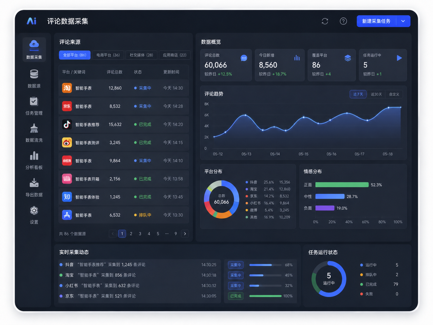 AI 教程 SOP 与提示词库
